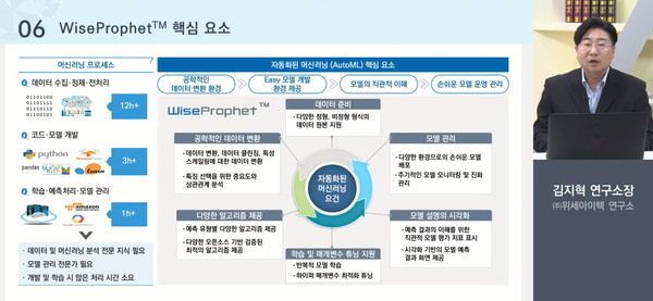 김지혁 위세아이텍 연구소장이 머신러닝 자동화 플랫폼 ‘와이즈프로핏’을 소개하고 있다.